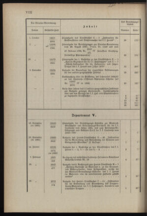 Verordnungsblatt für die Kaiserlich-Königliche Landwehr 18851231 Seite: 60