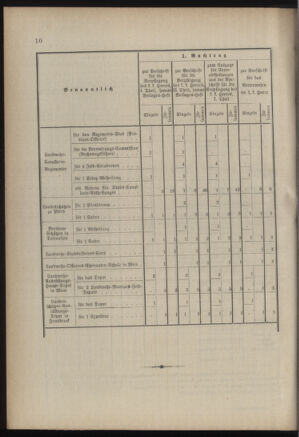 Verordnungsblatt für die Kaiserlich-Königliche Landwehr 18860129 Seite: 12