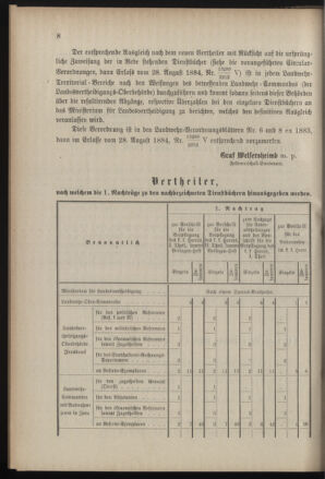 Verordnungsblatt für die Kaiserlich-Königliche Landwehr 18860129 Seite: 4