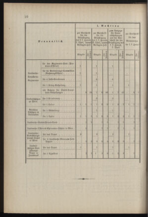 Verordnungsblatt für die Kaiserlich-Königliche Landwehr 18860129 Seite: 6