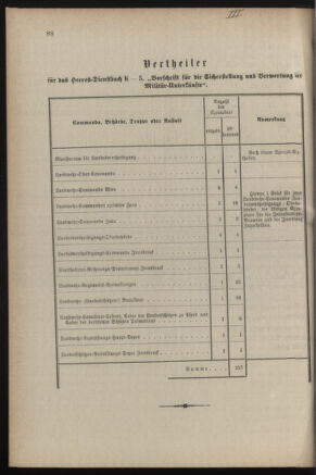 Verordnungsblatt für die Kaiserlich-Königliche Landwehr 18860512 Seite: 16