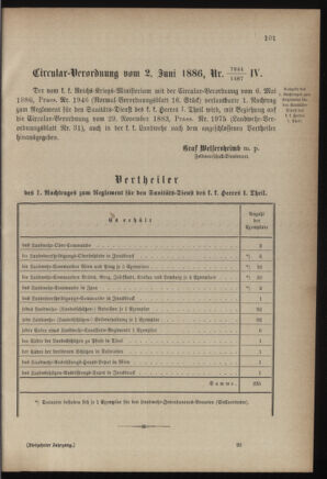 Verordnungsblatt für die Kaiserlich-Königliche Landwehr 18860619 Seite: 15