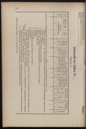 Verordnungsblatt für die Kaiserlich-Königliche Landwehr 18860827 Seite: 10