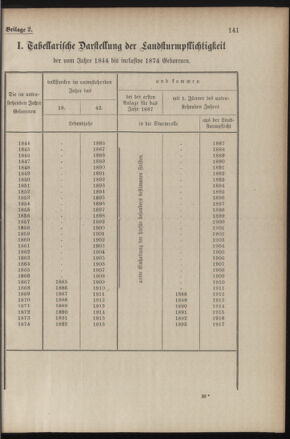 Verordnungsblatt für die Kaiserlich-Königliche Landwehr 18860827 Seite: 11