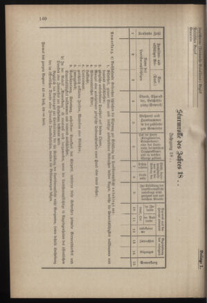 Verordnungsblatt für die Kaiserlich-Königliche Landwehr 18860827 Seite: 26