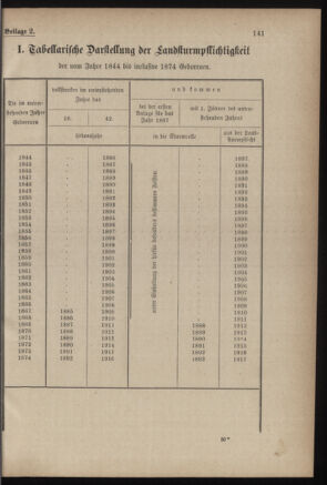 Verordnungsblatt für die Kaiserlich-Königliche Landwehr 18860827 Seite: 27