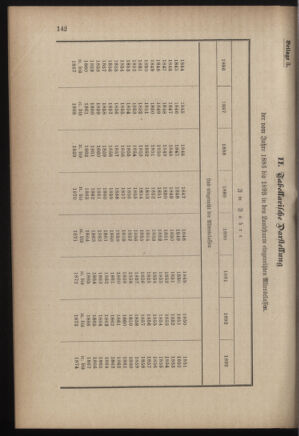 Verordnungsblatt für die Kaiserlich-Königliche Landwehr 18860827 Seite: 28