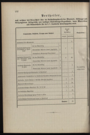 Verordnungsblatt für die Kaiserlich-Königliche Landwehr 18860830 Seite: 12