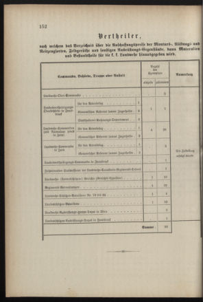 Verordnungsblatt für die Kaiserlich-Königliche Landwehr 18860830 Seite: 6