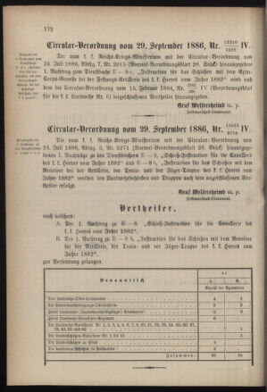 Verordnungsblatt für die Kaiserlich-Königliche Landwehr 18861014 Seite: 2