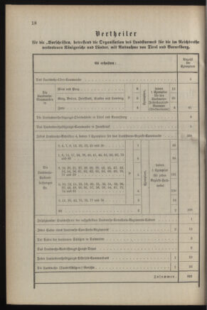 Verordnungsblatt für die Kaiserlich-Königliche Landwehr 18870123 Seite: 2