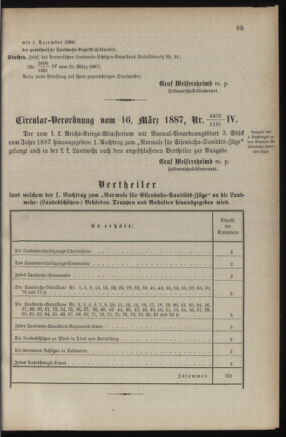 Verordnungsblatt für die Kaiserlich-Königliche Landwehr 18870331 Seite: 5