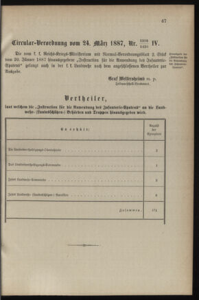 Verordnungsblatt für die Kaiserlich-Königliche Landwehr 18870331 Seite: 7