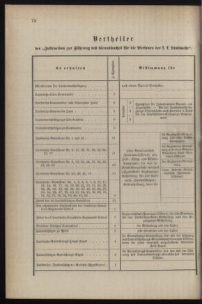 Verordnungsblatt für die Kaiserlich-Königliche Landwehr 18870408 Seite: 4