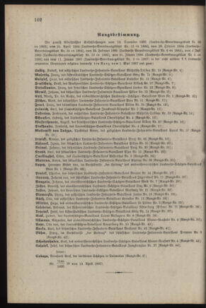 Verordnungsblatt für die Kaiserlich-Königliche Landwehr 18870428 Seite: 20