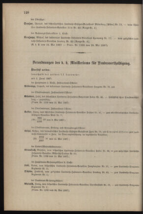 Verordnungsblatt für die Kaiserlich-Königliche Landwehr 18870528 Seite: 6