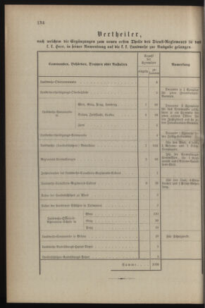 Verordnungsblatt für die Kaiserlich-Königliche Landwehr 18870604 Seite: 2