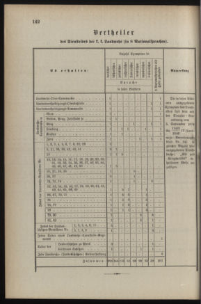 Verordnungsblatt für die Kaiserlich-Königliche Landwehr 18870617 Seite: 6