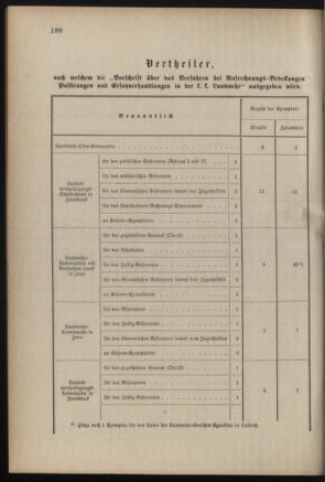 Verordnungsblatt für die Kaiserlich-Königliche Landwehr 18870818 Seite: 2