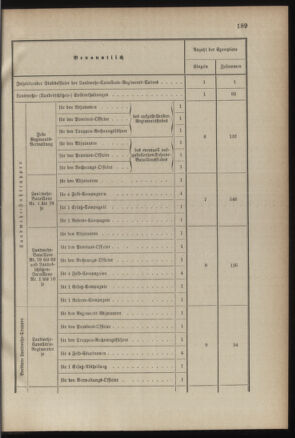 Verordnungsblatt für die Kaiserlich-Königliche Landwehr 18870818 Seite: 3