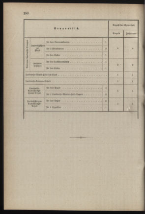 Verordnungsblatt für die Kaiserlich-Königliche Landwehr 18870818 Seite: 4