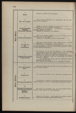 Verordnungsblatt für die Kaiserlich-Königliche Landwehr 18870927 Seite: 10