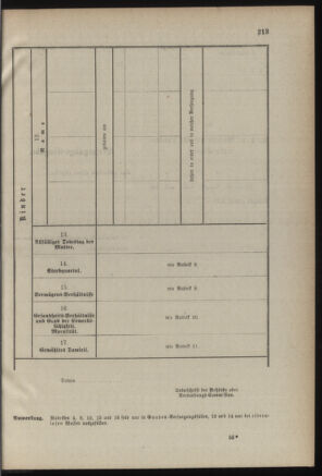 Verordnungsblatt für die Kaiserlich-Königliche Landwehr 18870927 Seite: 11