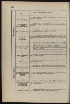 Verordnungsblatt für die Kaiserlich-Königliche Landwehr 18870927 Seite: 14