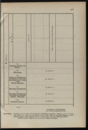 Verordnungsblatt für die Kaiserlich-Königliche Landwehr 18870927 Seite: 15