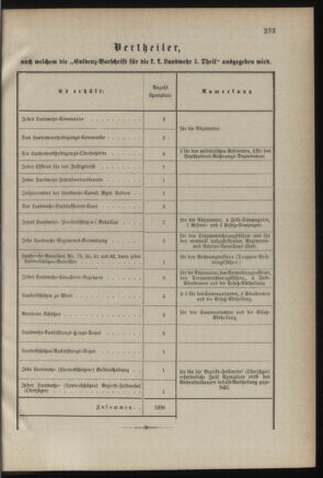 Verordnungsblatt für die Kaiserlich-Königliche Landwehr 18871016 Seite: 7