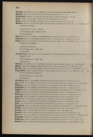 Verordnungsblatt für die Kaiserlich-Königliche Landwehr 18871029 Seite: 12