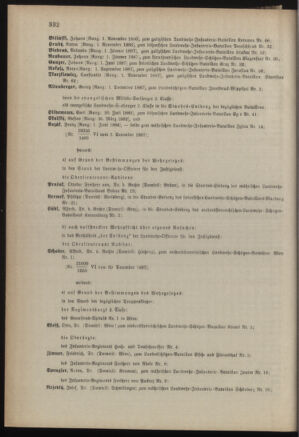 Verordnungsblatt für die Kaiserlich-Königliche Landwehr 18871231 Seite: 42