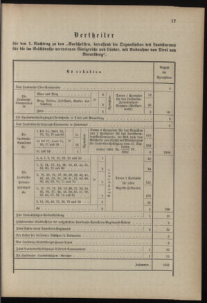 Verordnungsblatt für die Kaiserlich-Königliche Landwehr 18880116 Seite: 7