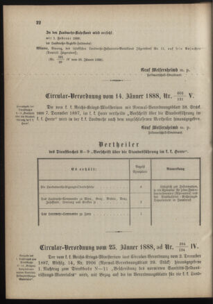 Verordnungsblatt für die Kaiserlich-Königliche Landwehr 18880201 Seite: 4