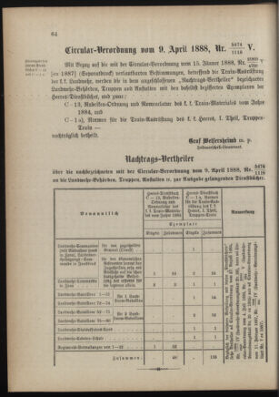 Verordnungsblatt für die Kaiserlich-Königliche Landwehr 18880420 Seite: 6