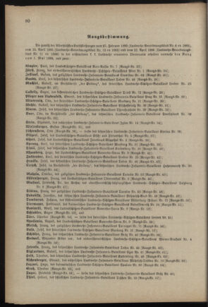 Verordnungsblatt für die Kaiserlich-Königliche Landwehr 18880428 Seite: 16