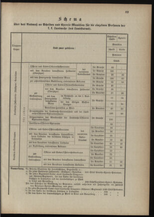 Verordnungsblatt für die Kaiserlich-Königliche Landwehr 18880504 Seite: 7