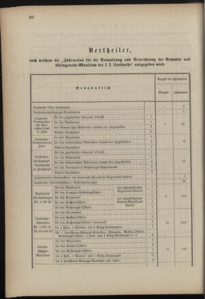 Verordnungsblatt für die Kaiserlich-Königliche Landwehr 18880504 Seite: 8