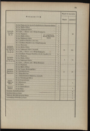 Verordnungsblatt für die Kaiserlich-Königliche Landwehr 18880504 Seite: 9