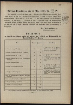 Verordnungsblatt für die Kaiserlich-Königliche Landwehr 18880518 Seite: 7