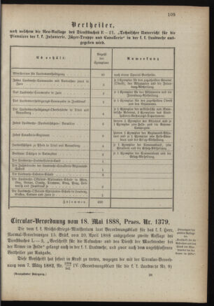 Verordnungsblatt für die Kaiserlich-Königliche Landwehr 18880601 Seite: 5