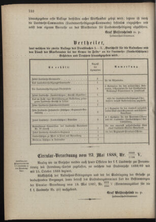 Verordnungsblatt für die Kaiserlich-Königliche Landwehr 18880601 Seite: 6