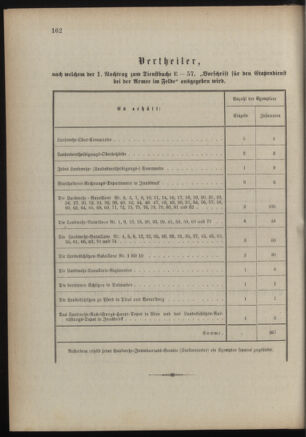 Verordnungsblatt für die Kaiserlich-Königliche Landwehr 18880929 Seite: 4