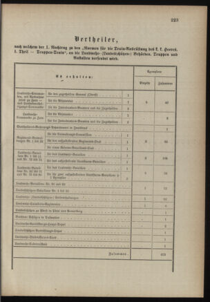 Verordnungsblatt für die Kaiserlich-Königliche Landwehr 18881109 Seite: 3