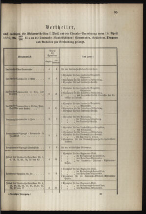 Verordnungsblatt für die Kaiserlich-Königliche Landwehr 18890420 Seite: 41