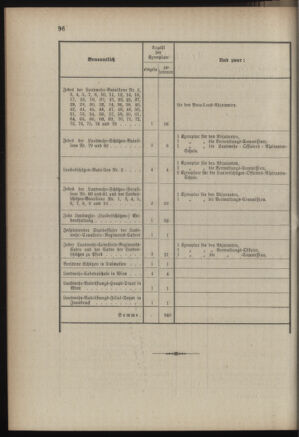 Verordnungsblatt für die Kaiserlich-Königliche Landwehr 18890420 Seite: 42