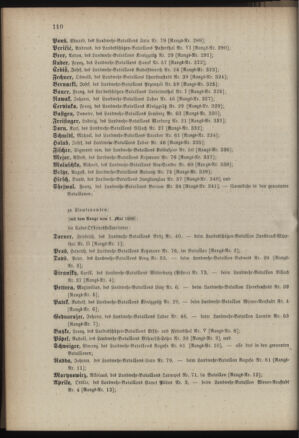 Verordnungsblatt für die Kaiserlich-Königliche Landwehr 18890428 Seite: 10