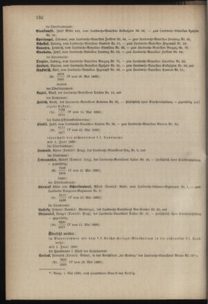 Verordnungsblatt für die Kaiserlich-Königliche Landwehr 18890601 Seite: 2