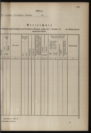 Verordnungsblatt für die Kaiserlich-Königliche Landwehr 18890605 Seite: 5