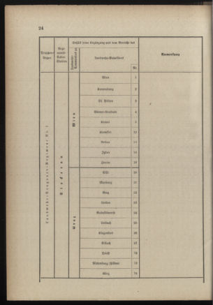 Verordnungsblatt für die Kaiserlich-Königliche Landwehr 18890615 Seite: 104